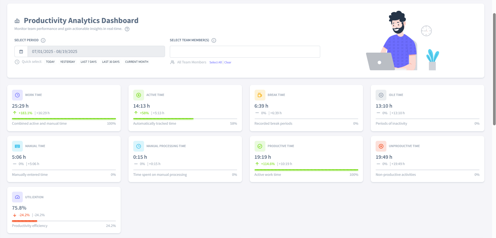Taskify Productivity Dashboard showing real-time analytics and team performance metrics